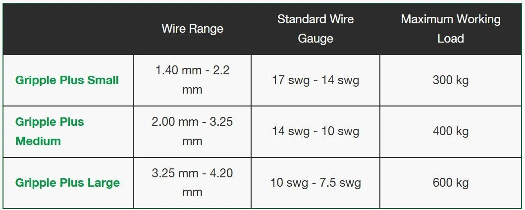 Gripple Large - Wire Joiner - Image 3