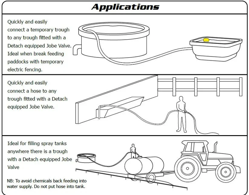 Jobe Detach Seal Access Connector (CNV20) - Image 4